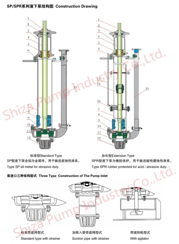 High Pressure Vertical Shaft Turbine Pump Electric Or Diesel Engine Driven