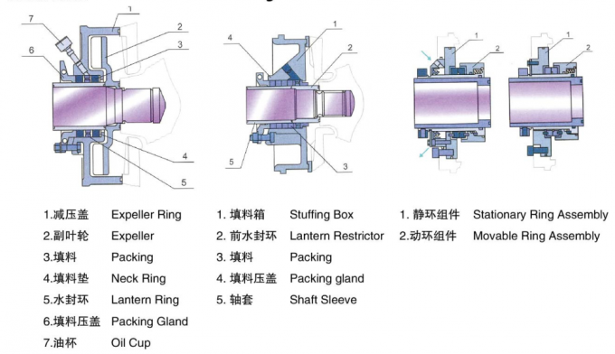 Horizontal Single Stage AH Slurry Pump Mechanical Seal Grease / Oil Lubrication