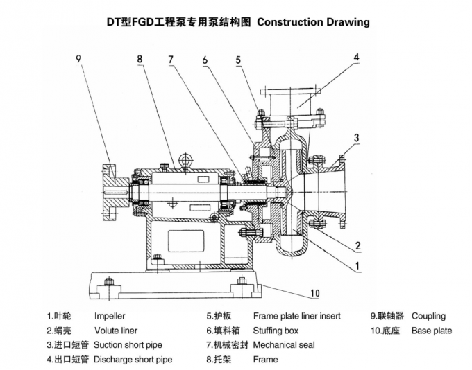 300mm DT - A60 Single Suction Horizontal Desulfurization Pump For Absorption Tower Industial