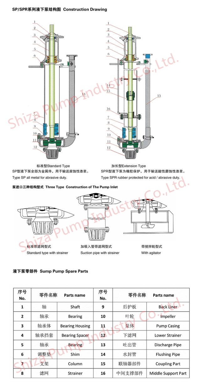 Durable Vertical Slurry Pump Wet Pit Submersible Pump Rubber Lined Centrifugal Pump