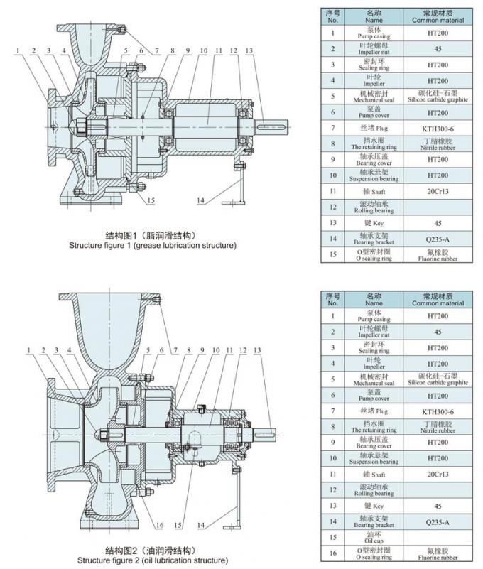 IS Series Single-Stage Centrifugal Pump, Without Blockage Booster Pump
