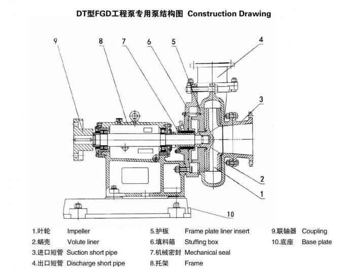 300DT - A60 Pump Impeller Parts, High Chrome Casting Parts, parts of centrifugal pump