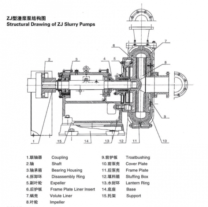 150ZJ-A65 Single stage High Performance Anti Abrasive Slurry Transfer Pump