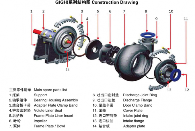 12 / 10 G-G Single Suction Large Flow Sand Gravel Pump For Dredger Dredging, Dredging Rivers