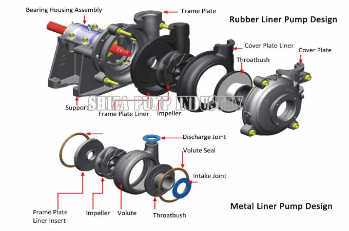 8 / 6F - AH Centrifugal Pump With Replaceable Wear-Resistant Metal Liners