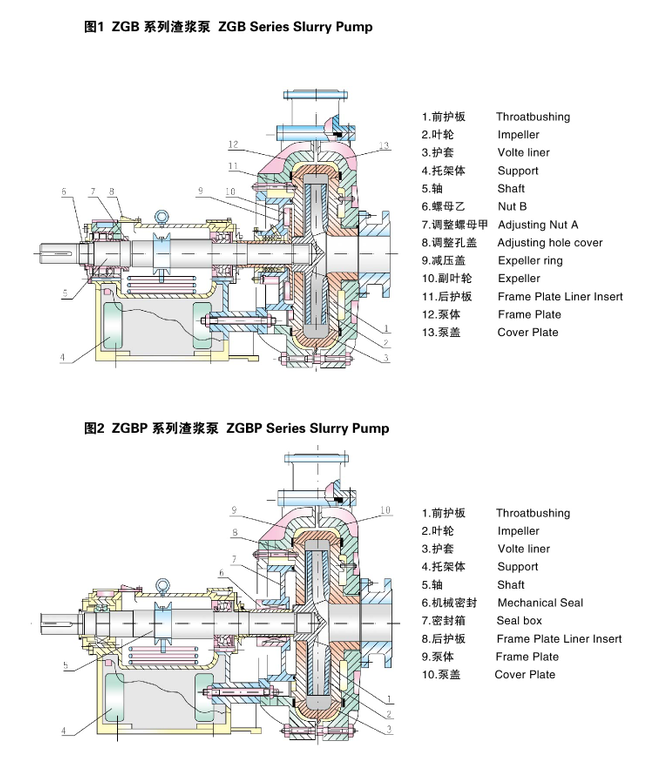 250ZGB High Efficiency And High Flow Industrial Pump Centrifugal Slurry Pump