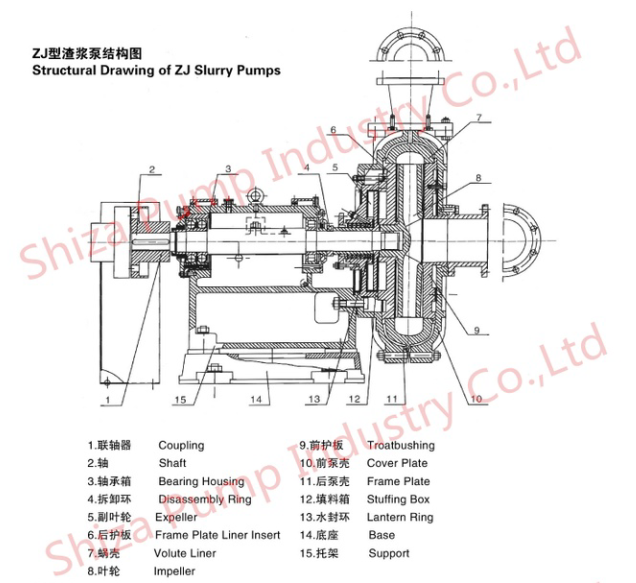 200mm 8 Inch Slurry Transfer Pump For Electricity / Metallurgy / Coal