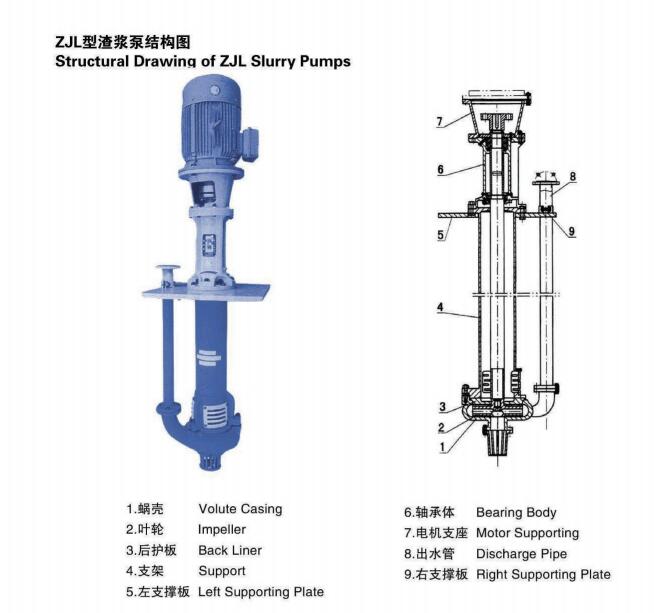 65ZJL Vertical Submersible Slurry Pump Centrifugal Pump For  Mining  / Coal / Chemical
